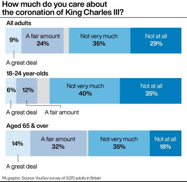 ROYAL Coronation Poll