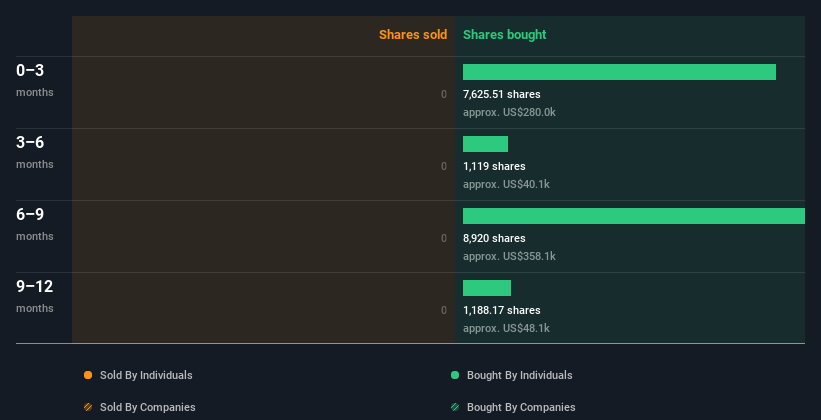 insider-trading-volume