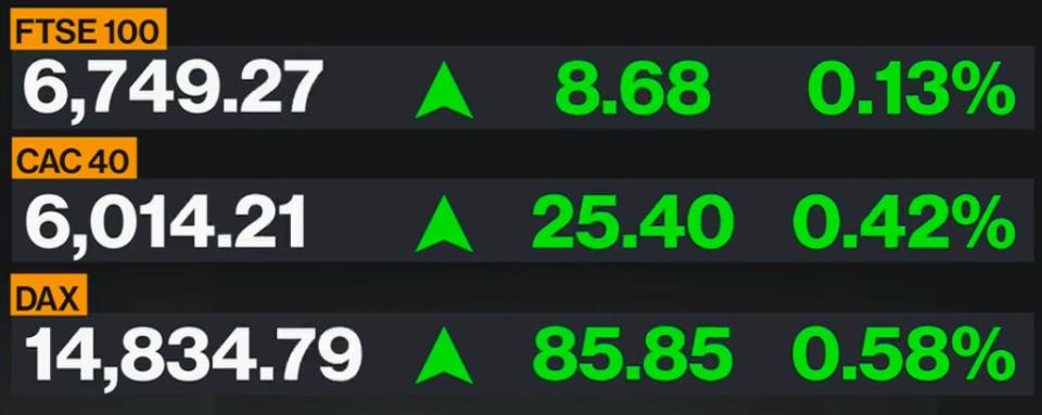 European market data - Bloomberg 