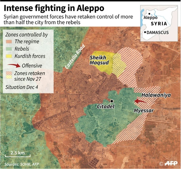 The battle for Aleppo