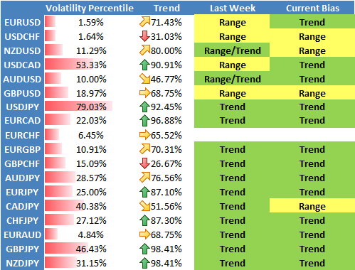 forex_trading_strategy_outlook_us_dollar_gains_body_Picture_2.png, Forex Strategy: US Dollar Offers Trend Trading Opportunities