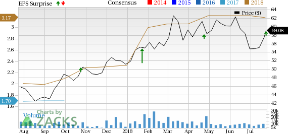 Top-line strength and improved trading activities drive TD Ameritrade's (AMTD) third-quarter fiscal 2018 (ending Jun 30) earnings.