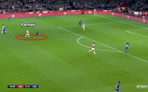 Arsenal vs Chelsea