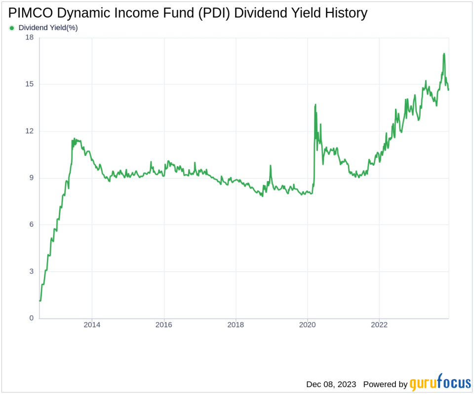 PIMCO Dynamic Income Fund's Dividend Analysis