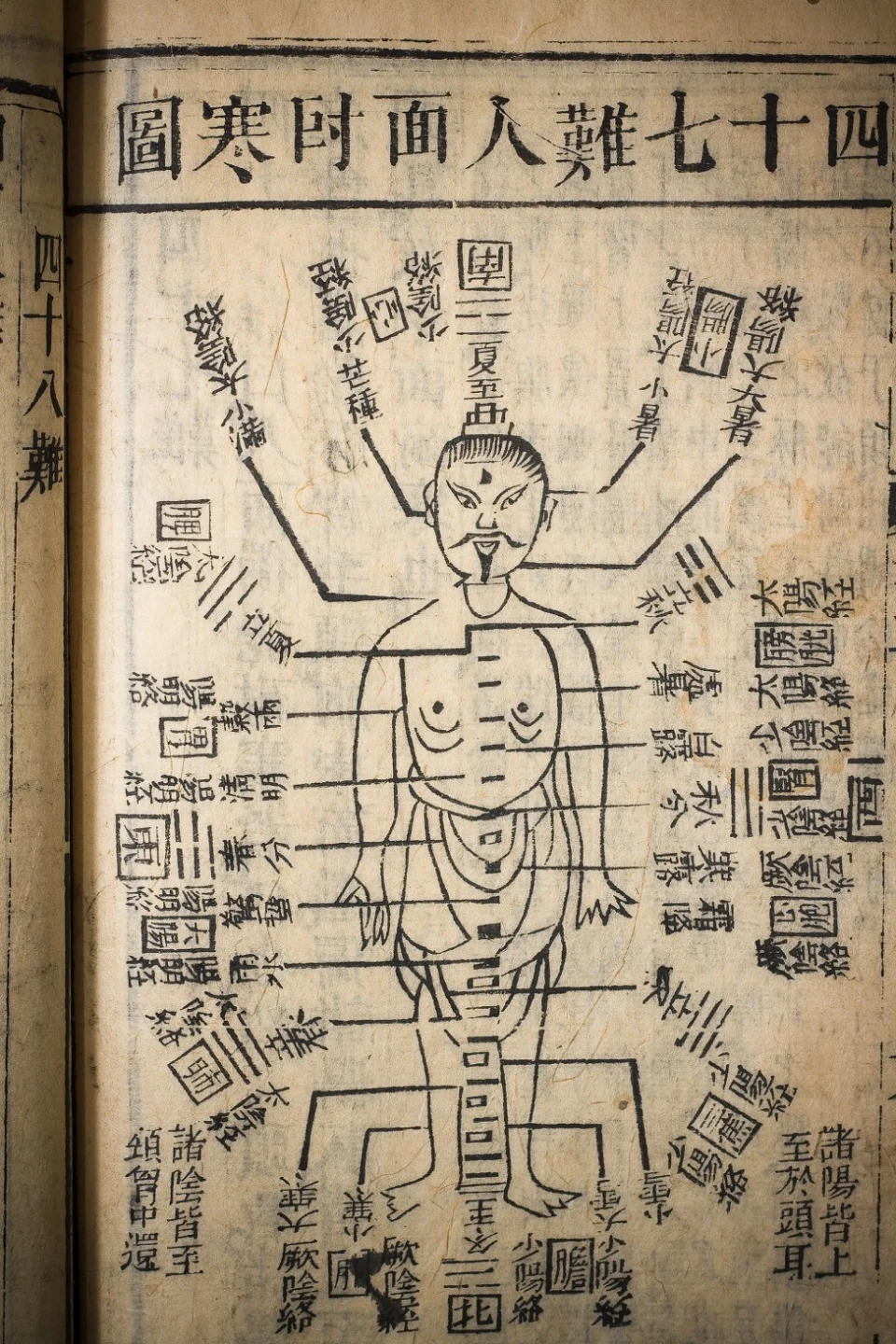 Libro antiguo de medicina de la dinastía Qing, China.