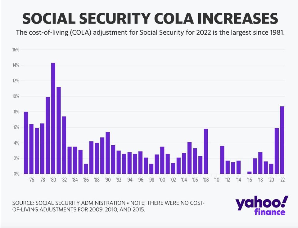 (Source: <a href="https://twitter.com/YahooFinance/status/1580540287255924736" rel="nofollow noopener" target="_blank" data-ylk="slk:Yahoo Finance" class="link ">Yahoo Finance</a>)