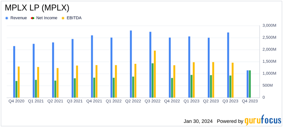 MPLX LP Reports Solid Growth in Fourth-Quarter and Full-Year 2023 Financial Results