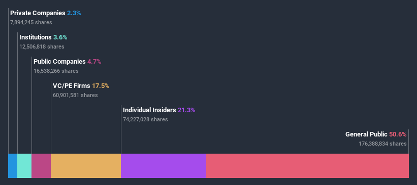 ownership-breakdown