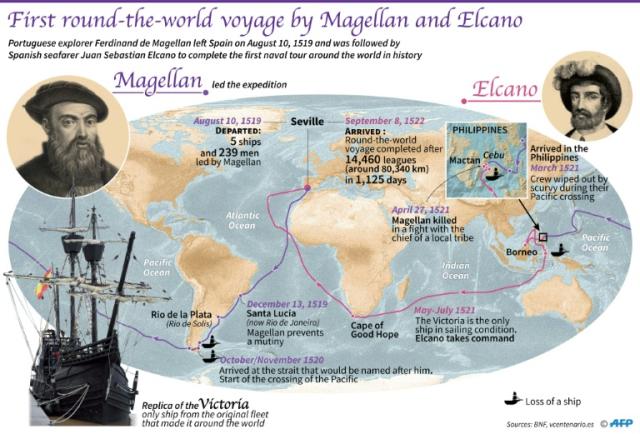 Magellan