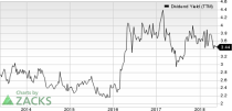 Top Ranked Income Stocks to Buy for May 23rd