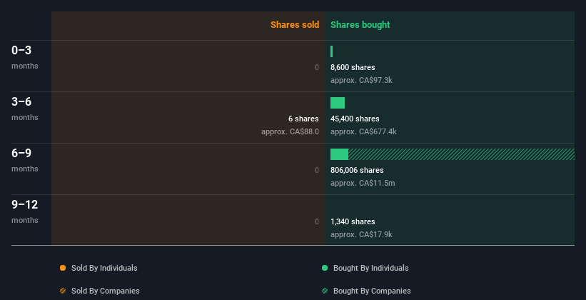 insider-trading-volume