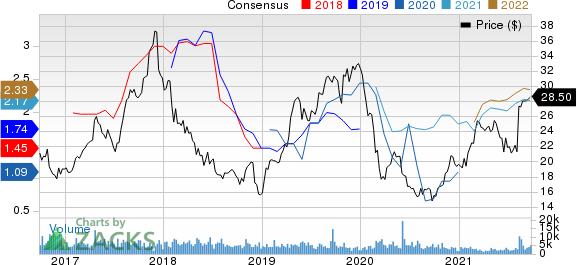 Pilgrims Pride Corporation Price and Consensus