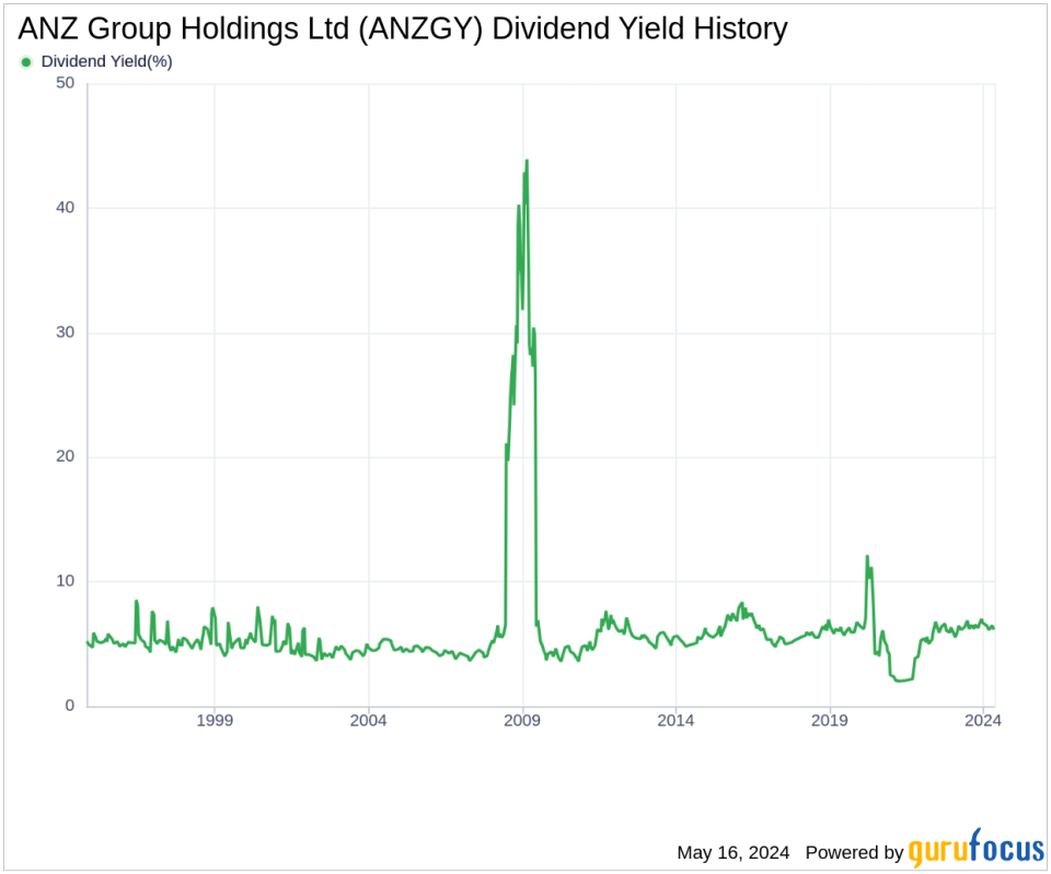 ANZ Group Holdings Ltd's Dividend Analysis