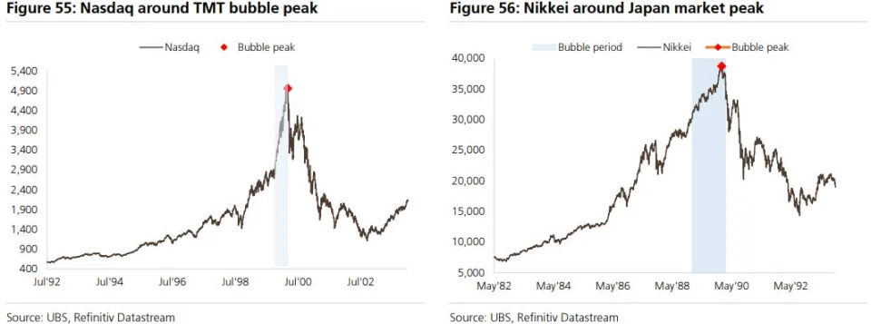 stock market bubbles