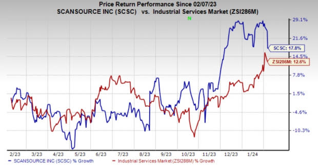 Zacks Investment Research