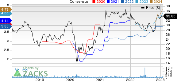 FS Bancorp, Inc. Price and Consensus