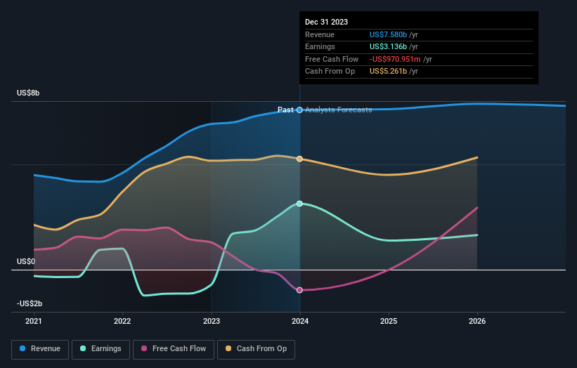 earnings-and-revenue-growth