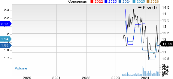 Cool Company Ltd. Price and Consensus