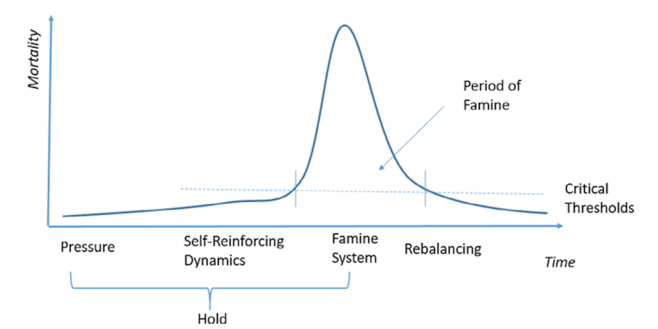 <a href="https://www.sciencedirect.com/science/article/abs/pii/S0305750X17304217?via%3Dihub" rel="nofollow noopener" target="_blank" data-ylk="slk:Paul Howe;elm:context_link;itc:0;sec:content-canvas" class="link ">Paul Howe</a>, <a href="http://creativecommons.org/licenses/by/4.0/" rel="nofollow noopener" target="_blank" data-ylk="slk:CC BY;elm:context_link;itc:0;sec:content-canvas" class="link ">CC BY</a>