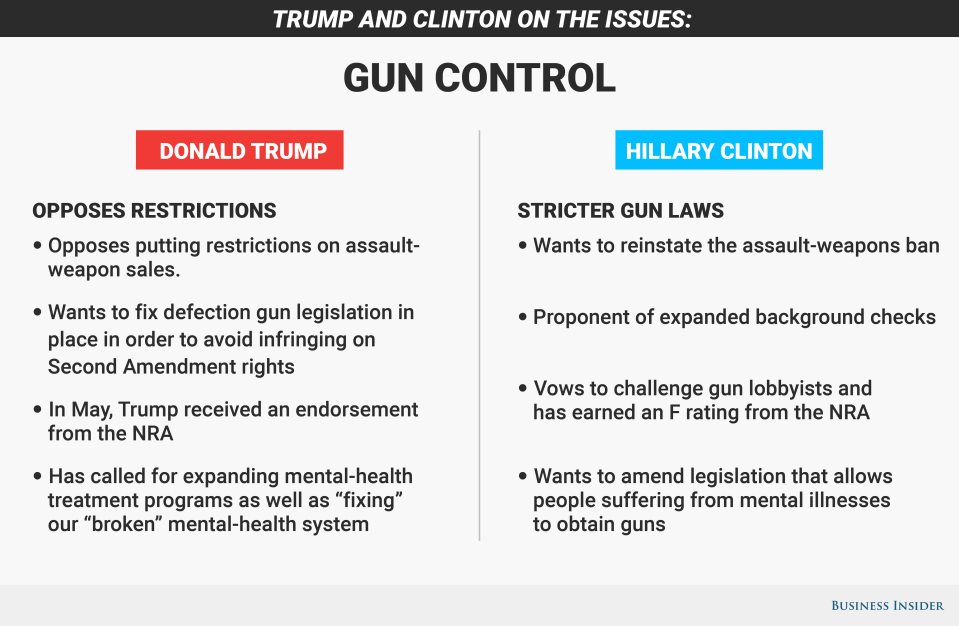 Gun Control Graphic