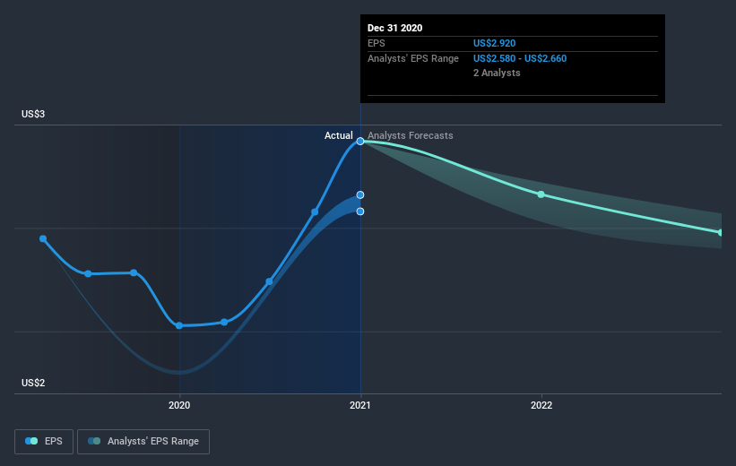 earnings-per-share-growth