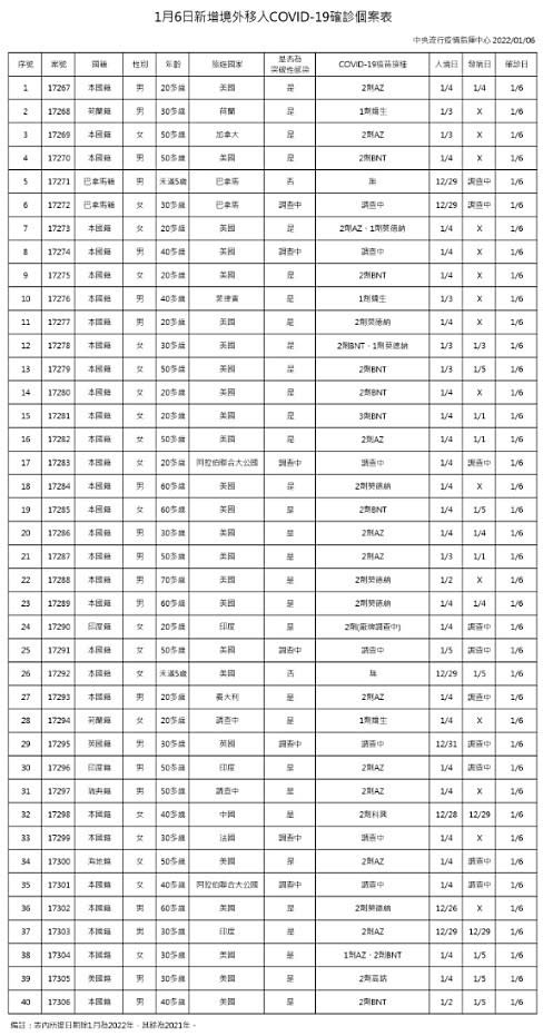 （圖／衛福部疾管署）