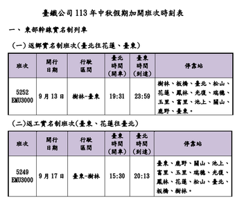 (台鐵提供)