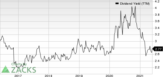 NBT Bancorp Inc. Dividend Yield (TTM)