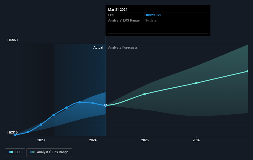 earnings-per-share-growth