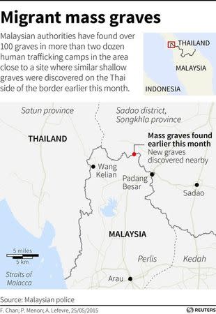 ASIA MIGRANTS/GRAVES - Map locating area where mass graves of migrants were found near the Thailand-Malaysia border.