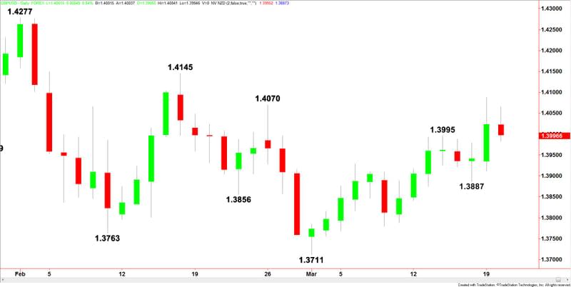 GBPUSD