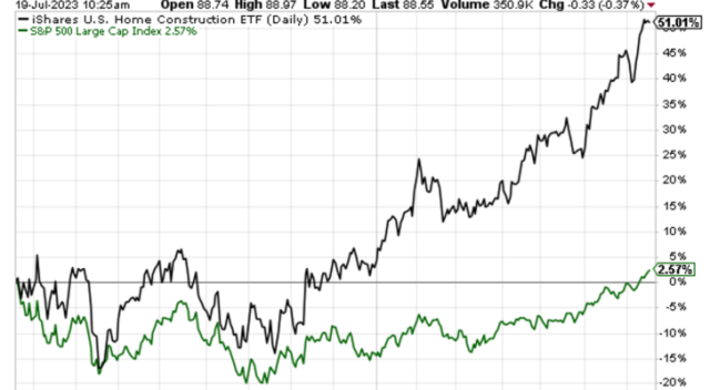 Nasdaq 100 to undergo rejiggering because few tech stocks now too big