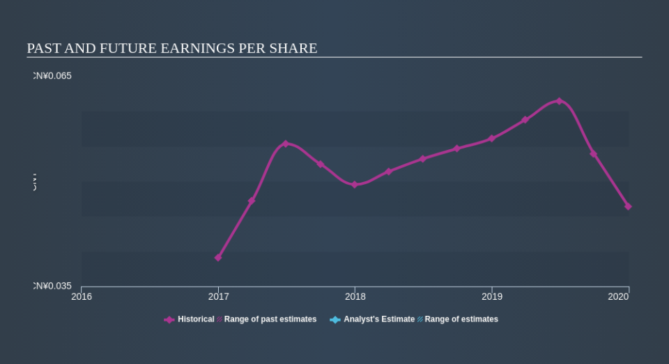 SEHK:1290 Past and Future Earnings April 28th 2020