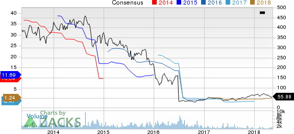 New Strong Buy Stocks for May 14th