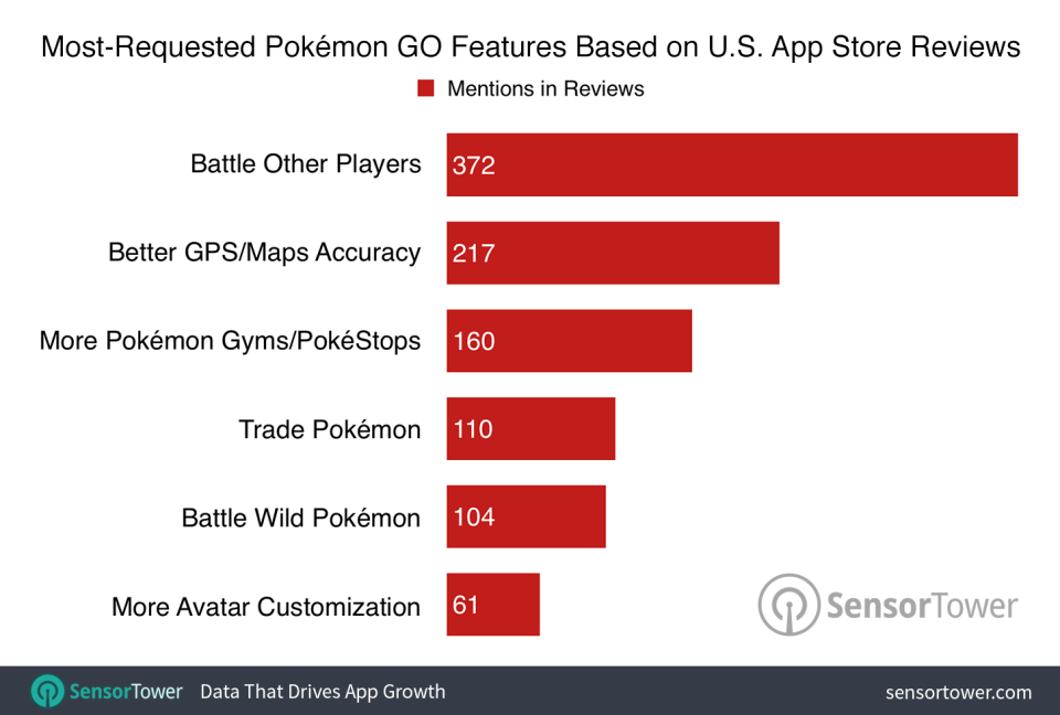 sensor tower pokemon go features