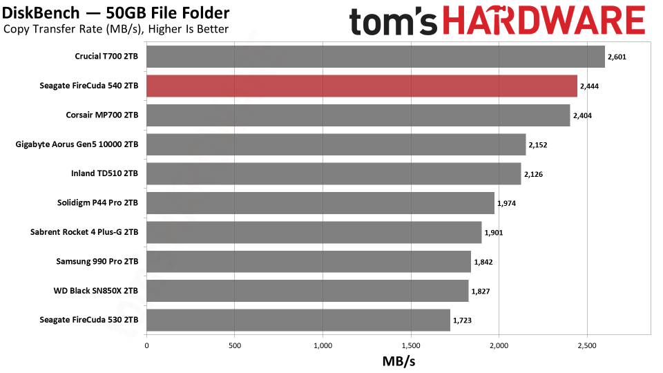 Seagate FireCuda 540 SSD