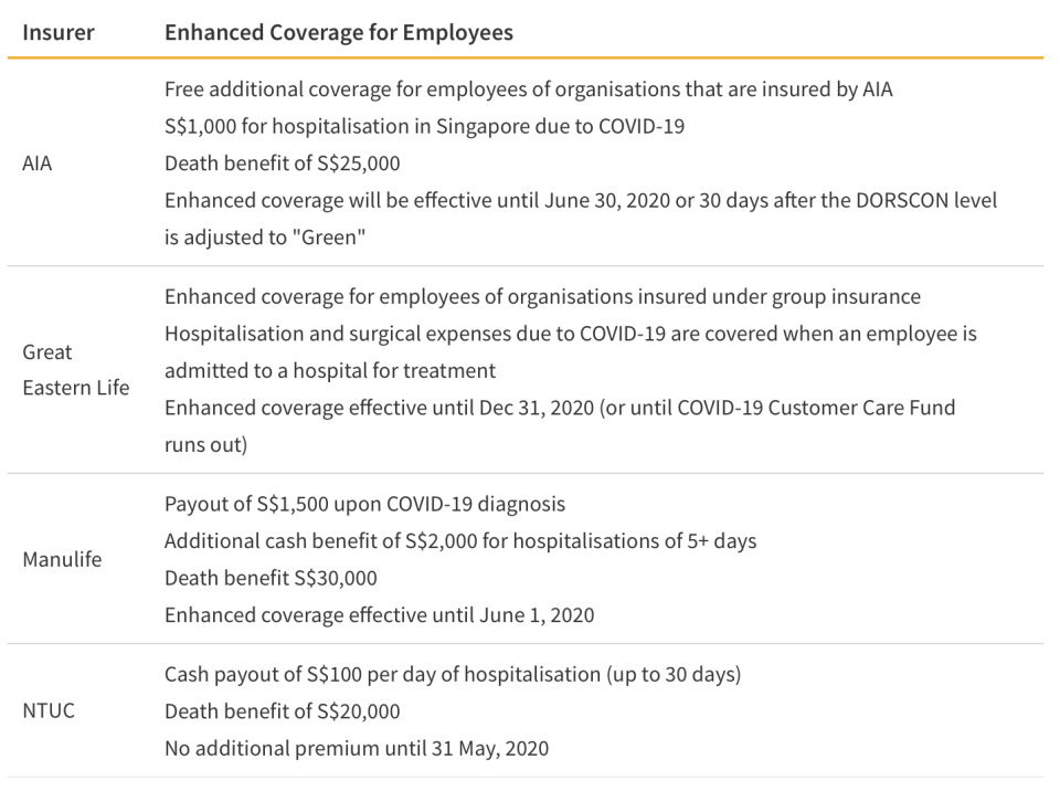 Enhanced Insurance Coverage for Employees