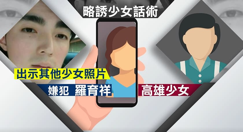 拿出其他少女照片，藉此降低被害少女戒心。（圖／東森新聞）