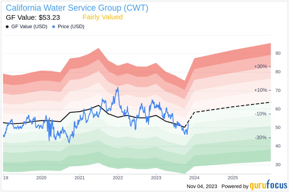Director Thomas Krummel Sells 2,220 Shares of California Water Service Group (CWT)