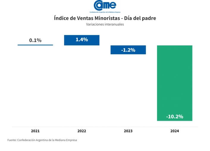 Día del Padre 2024