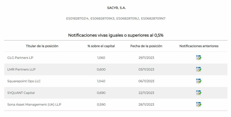 Estos son los 9 valores del Ibex 35 con novedades en sus posiciones cortas