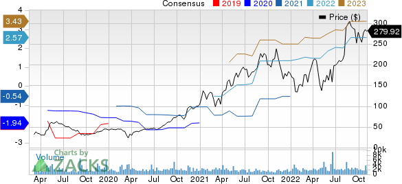 ShockWave Medical, Inc. Price and Consensus