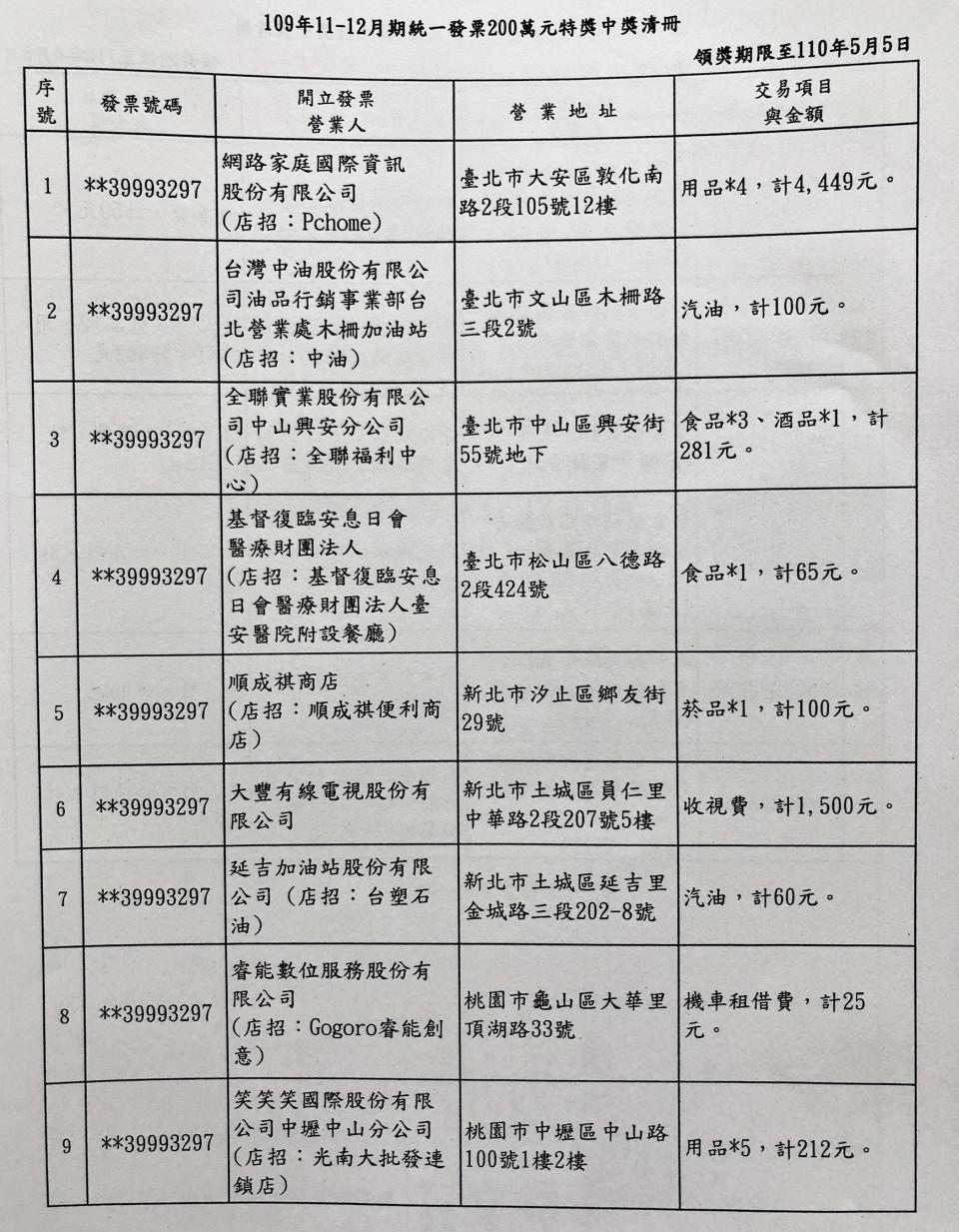 109年11、12月期統一發票200萬元特獎中獎清冊（中央社）