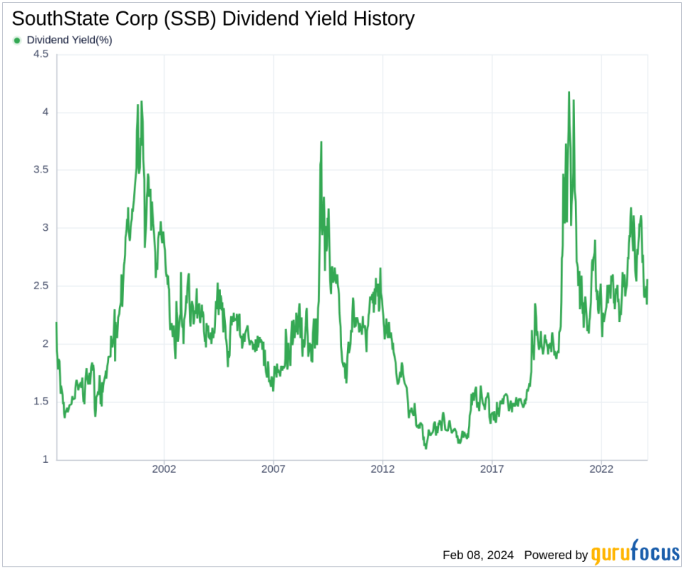 SouthState Corp's Dividend Analysis