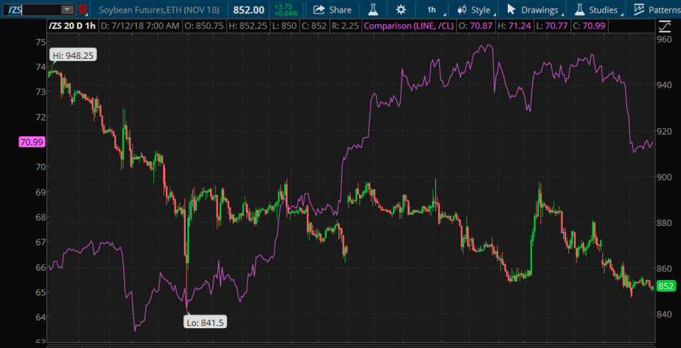 soybeans-cruse-7-12-18.png