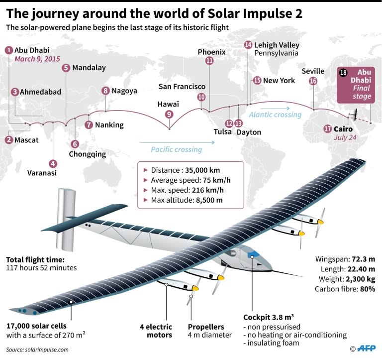 Solar Impulse 2 prepares to take off from Cairo International Airport on July 24, 2016, as it heads to Abu Dhabi on the final leg of its world tour