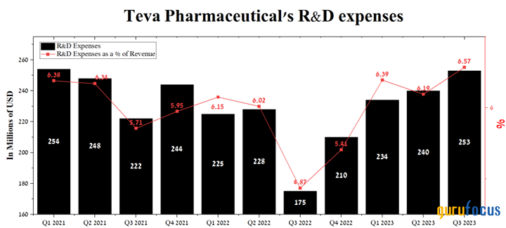 Teva Pharmaceutical: Long-Term Cash Cow