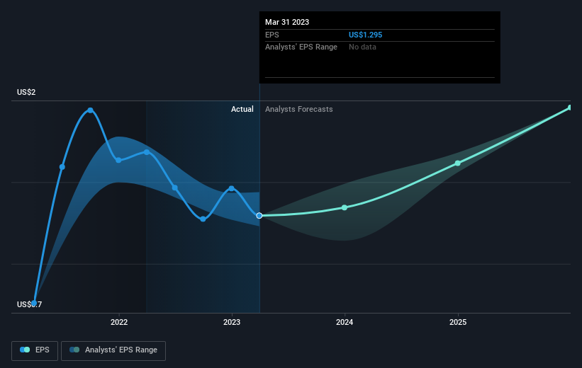 earnings-per-share-growth