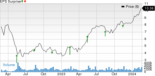 Nu Holdings Ltd. Price and EPS Surprise