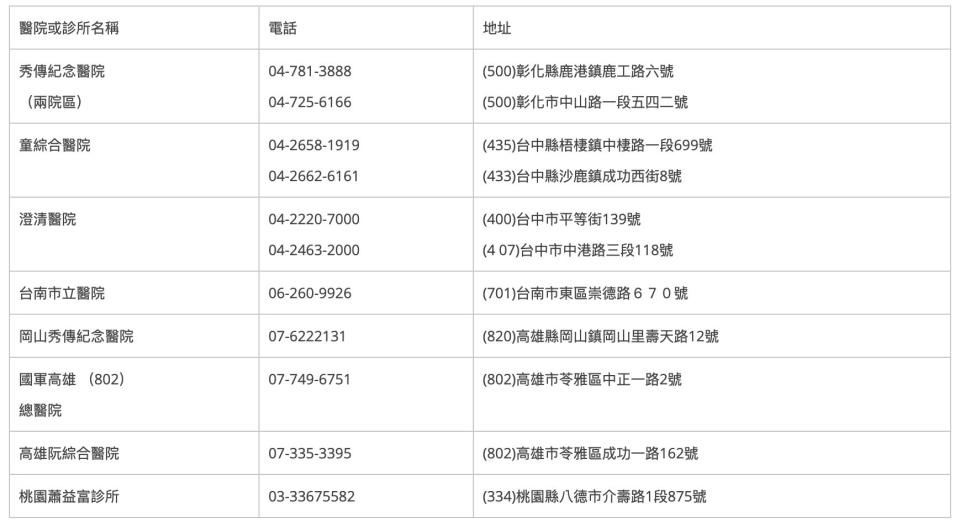 【假LINE】耕莘醫院最新膠囊丸式內視鏡檢查？醫院：並無提供